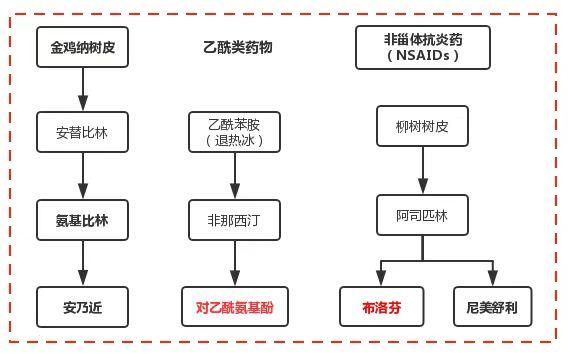 解热 退热 抗炎 蛋禽可用 驰骋炎热消